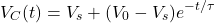 \[V_C(t) = V_s + (V_0 - V_s)e^{-t/\tau}\]