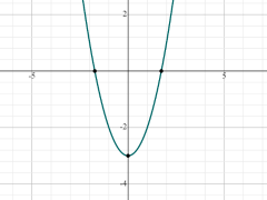 Introduction to Newton-Raphson Method and Secant Method